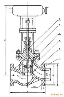 電動調節閥與電動風量密閉閥 工作原理、應用與選擇